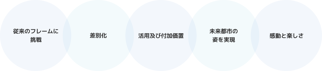 従来のフレームに挑戦 、差別化、活用及び付加価置、未来都市の姿を実現、感動と楽しさ
