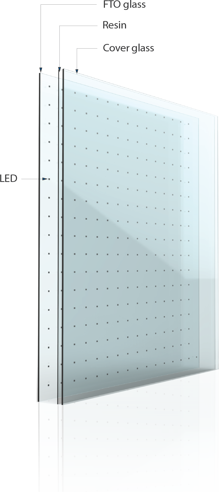 characteristics of G-glass