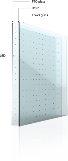 characteristics of G-glass