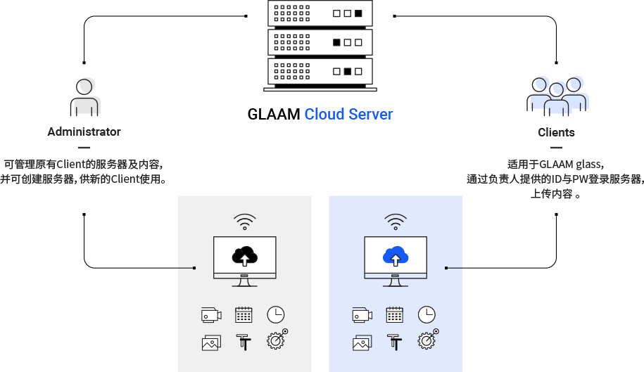Cloud Server System Type