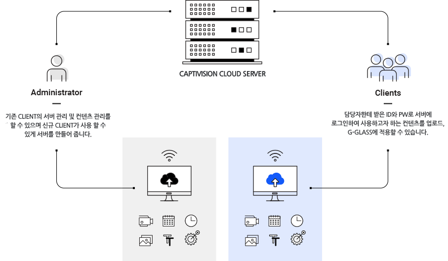 Cloud Server System Type