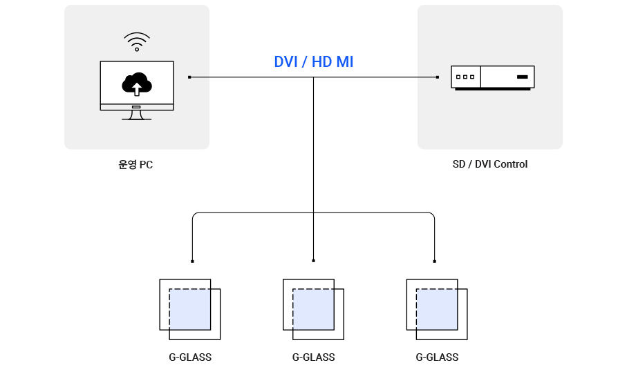 Loacal Server System Type