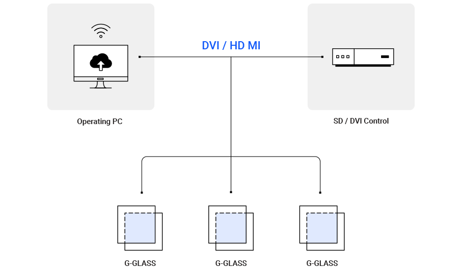 Loacal Server System Type